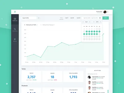 Hitshop Dashboard admin analytics calendar chart connection dashboard graph icons interface services ui ux