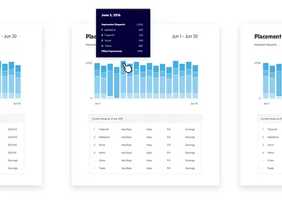 Reporting Scenarios dashboard interface reporting ui ux