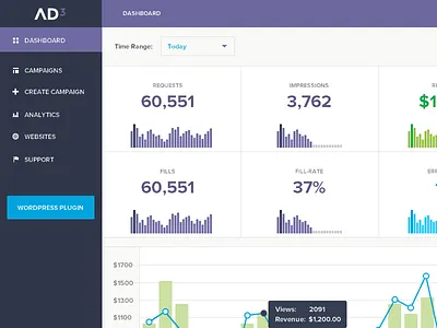 Video Ads Dashboard ads blue dashboard graph green purple sidebar stats video
