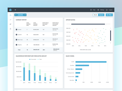 Sales Forecast Dashboard 2 activity analytics bar chart dashboard forecast graph opportunities sales scatter scatterplot table