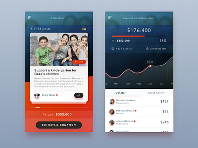 Charity App charity charity app chart children donation education palestine report sketch support ui ux