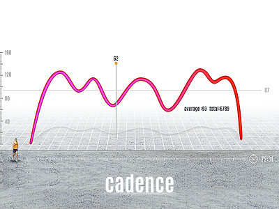 Cadence & Heart-Rate fire sport