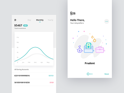 Dashboard + Risk profile assess account bank create dashboard graph profile saving setup ui