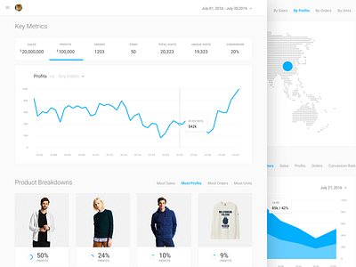 Data Dashboard analytics dashboard data data analytics data visualization enterprise line chart product design