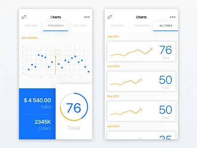 Sales Data Statistics blue charts clean data sales statistics ui ux