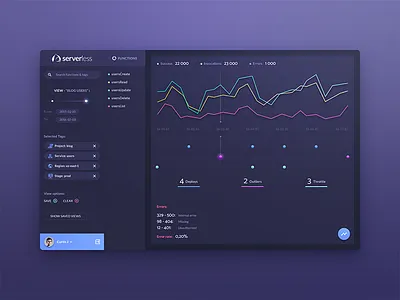 Dashboard admin dashboard administration analytics app design application application design bitcoin dashboard dashboard design dashboard ui design google interface material monitoring satistic ui ui design user interface user interface design