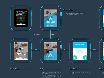 Matic Apple Watch App app apple watch mades mobile app