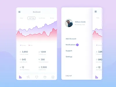 Instagram Followers Dashboard clean comments dashboard followers gradient graph instagram likes statistics stats