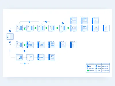 Azendoo — Onboarding User Flow blueprint onboarding user flow ux