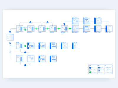 Azendoo — Onboarding User Flow blueprint onboarding user flow ux