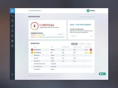Trace UI Redesign icon icons interface nodejs redesign trace ui ux web webdesign
