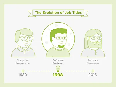 Evolution Illustration character developer engineer evolution gif illustration people programmer