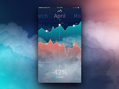 Rainfall App Ui app concept interface ios meteo mobile stat ui