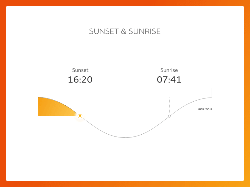Sunset & sunrise