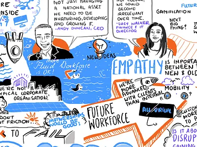 Graphic Facilitation in action cartoon digital future graphic facilitation graphic recording mindmap people rich picture sketch notes speed drawing