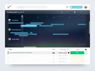 Spacetime future gantt ganttcharts projectmanagement timeline ui ux