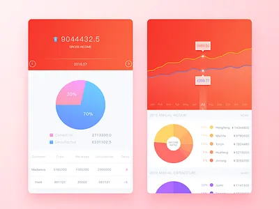 Financial Secretary app data ui