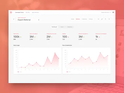 Saasler - Dashboard api charts clean dashboard integrations lines material design metrics red ui users
