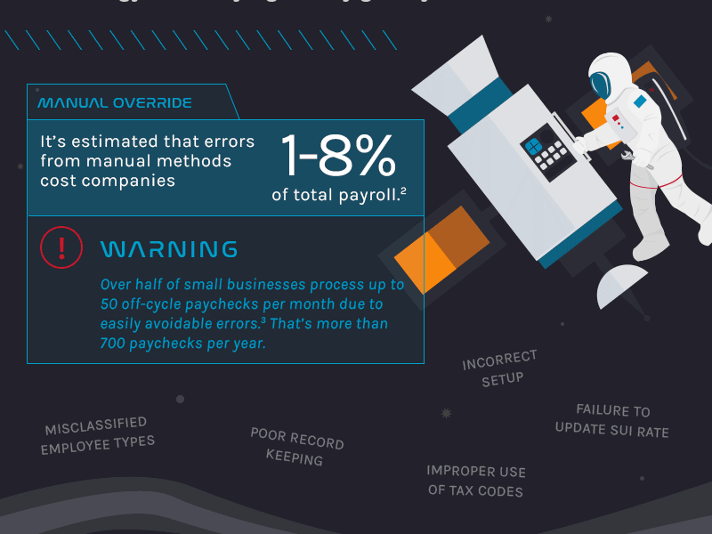 Payroll Technology "Gifographic" animation astronaut design gif gifographic graphic design illustration infographic shuttle space