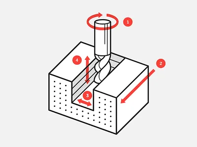 Technical Illustration branding design identity illustration print technology