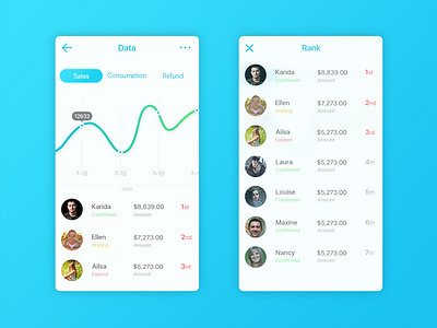 Date uiux
