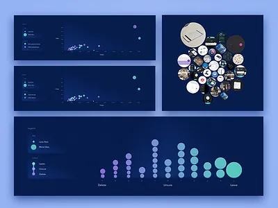 How I figured out what kind of shots are more viral on Dribbble data graph inside like medium research shot statistic visualisation