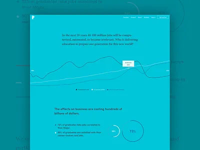 About Page about about page chart hero unit landing minion navigation pathship popup sofia ui web