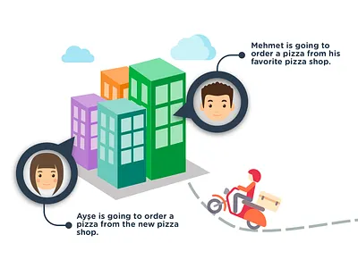 Easy Order Benchmark Illustration benchmark colorful easy order flow journey journey map one click pizza