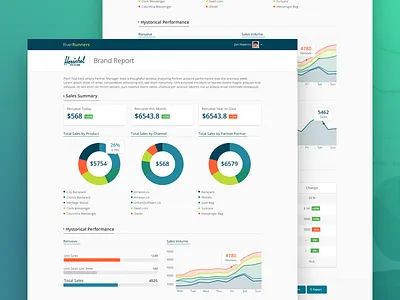 Sales Report analyticsm ui chart dashboard design infographics reports sales