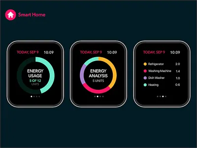 Smart Homes - Smart Watch analytics apple watch debut interaction internet of things sketch app ui ux wearables