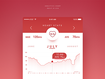 Daily UI #018 Analytics Chart analytics concept cool dailyui dailyuichallenge minimal modern sterjo ui