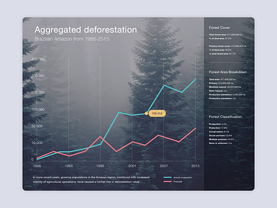 #13 - UI of the day daily ui freebies graph ui mockup sketch sketch download stats ui template ui of the day