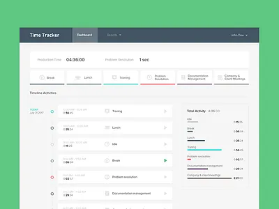 Time Tracker dashboard duration project time time tracker tracker