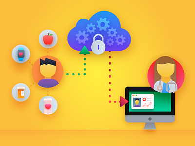 IoT in Healthcare cloud connection healthcare iot