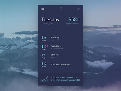 Finances analytics chart finance history mobile sketch spending transaction