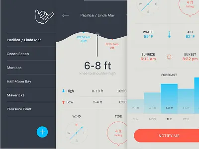 Shakapp Ui app forecast ios iphone spots surfing tide waves