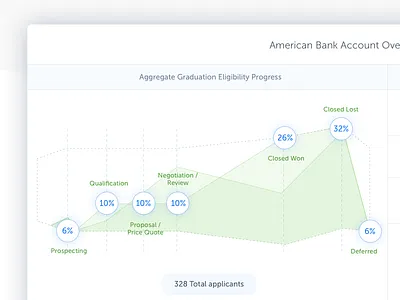 Funnel UI bar progress clean credit dashboard home layout overview ui ux web website