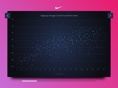 Scatter Chart chart data scatter sports ui