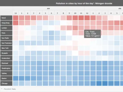 HeatMap Polution Air dataviz economist grid heat heatmap map table