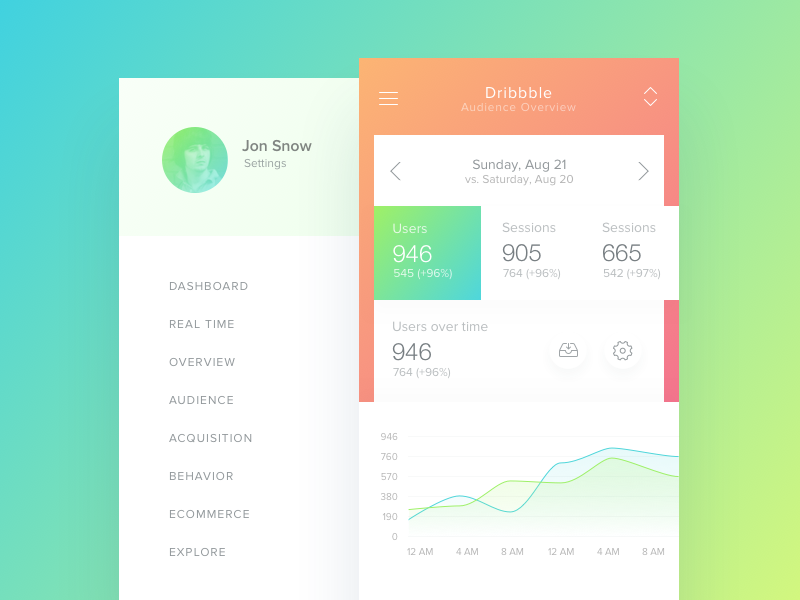 Analytics by Volodymyr Gruev on Dribbble