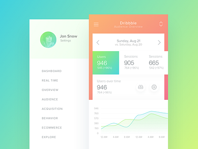 Analytics analytics chart dashboard graph menu select stats ukraine