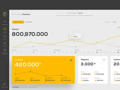 Dashboard dashboard design ui ux web webdesign