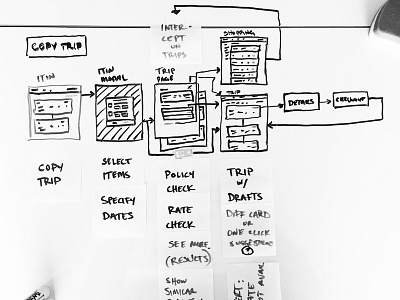 Copy Trip flow itinerary travel trip