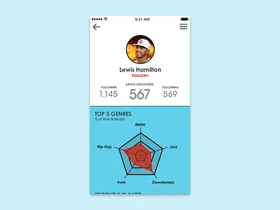 DailyUI #006 - Profile daily ui music profile web chart