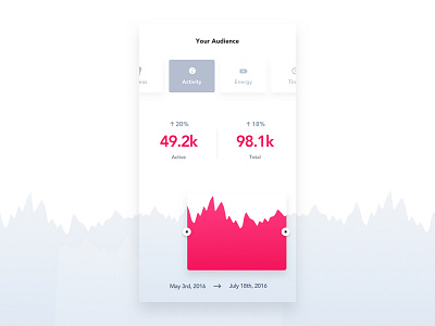Mobile Range analytics chart clean dashboard graph ios mobile profile range statistics ui ux