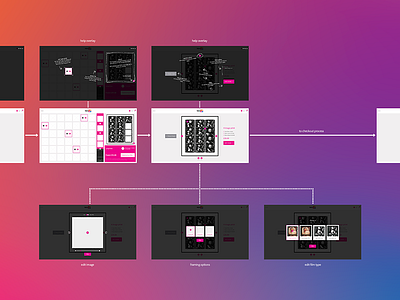 Wireframes Flow Diagram app design development digram eccemedia flow diagram process ui ux web app website wireframe