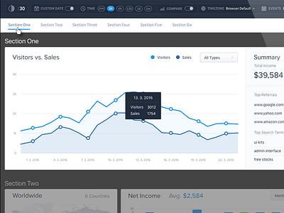 Dashboards for Data Visualization Company dashboard data visualization styleguide userflow visual design