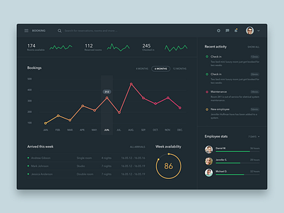 Booking dashboard freebie .sketch admin booking chart dark dashboard freebie interface list stats ui user interface ux