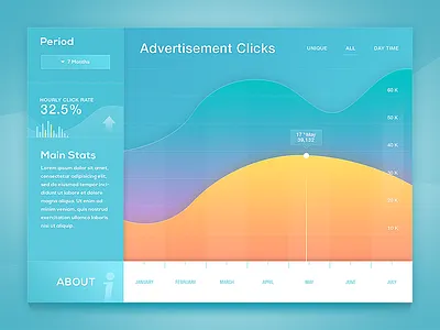 Advertisement Click Statistics (Concept) ad advertisement advertising blue click monthly purple statistics stats