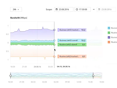 Bandwith Graph dashboard graph line graph slider statistic time range